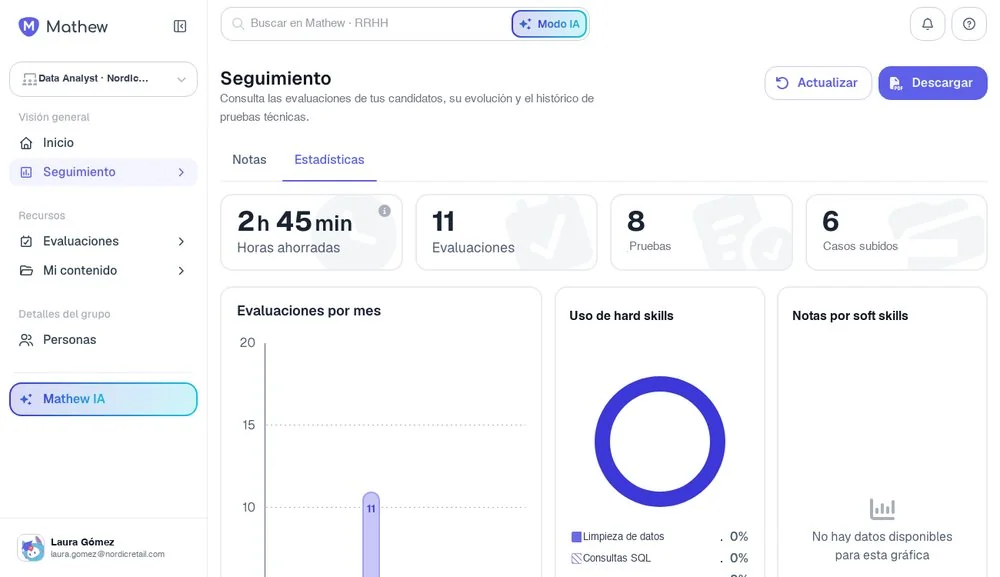 Panel de analíticas y seguimiento de candidatos